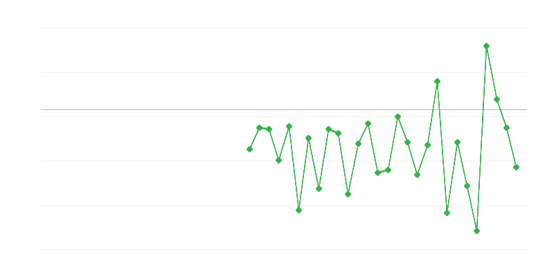 Foglalkoztatás a mezőgazdaságban, erdőgazdálkodásban és halászatban