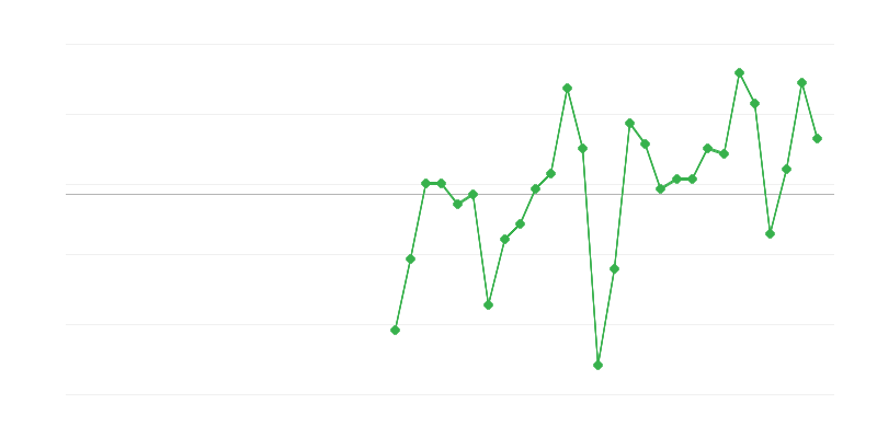 Foglalkoztatás az iparban