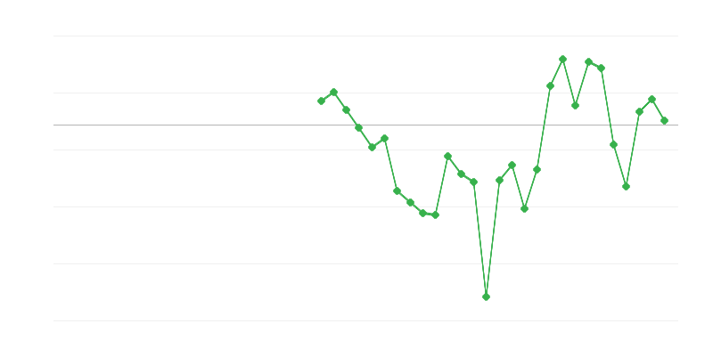 Foglalkoztatás az iparban