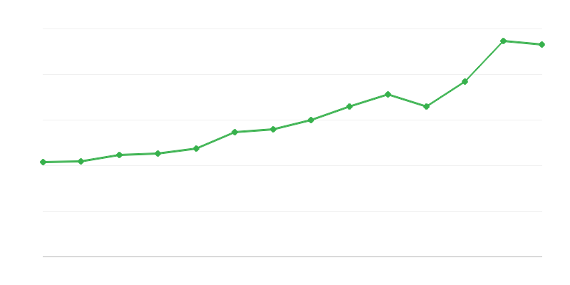 Szolgáltatások importja
