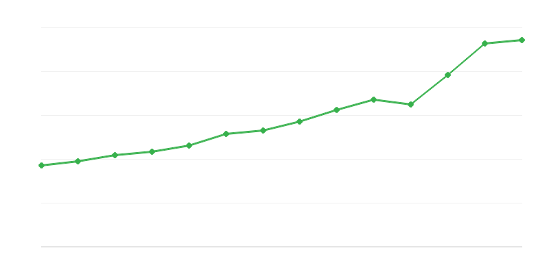 Szolgáltatások exportja
