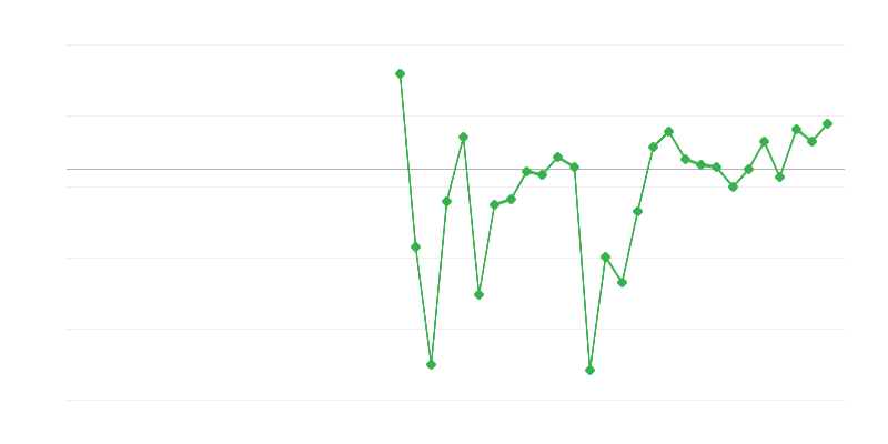 Foglalkoztatás az oktatásban