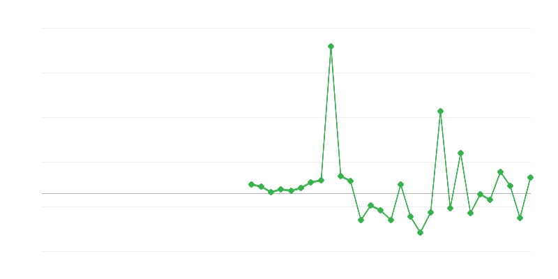 Foglalkoztatás az oktatásban