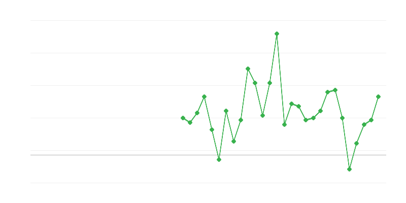 Foglalkoztatás az oktatásban