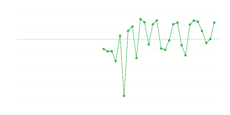 Foglalkoztatás az oktatásban