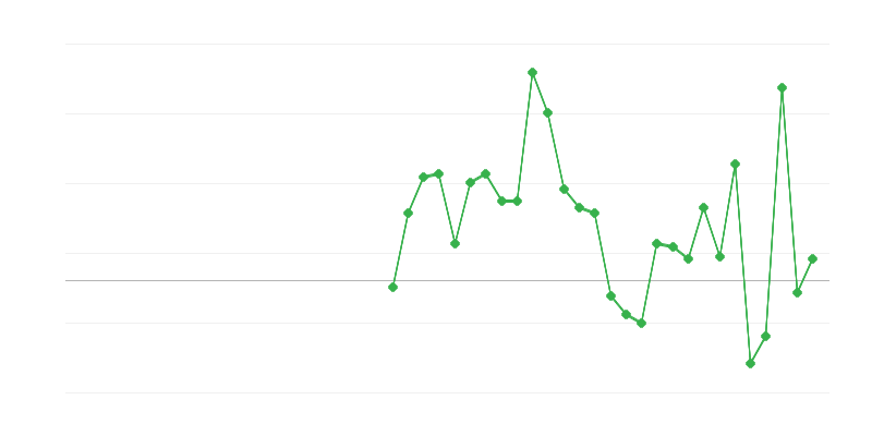 Foglalkoztatás az oktatásban