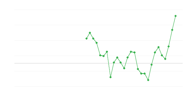Foglalkoztatás az oktatásban