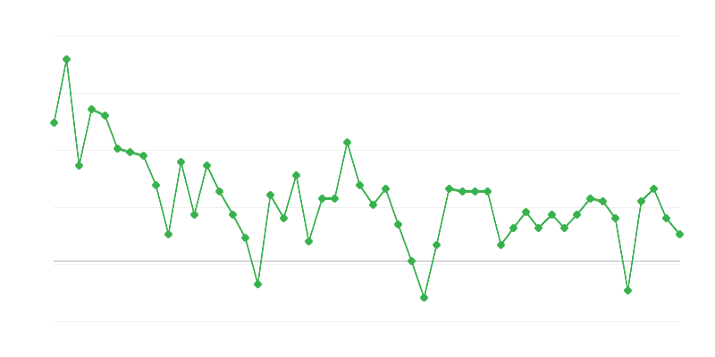 Foglalkoztatás az oktatásban