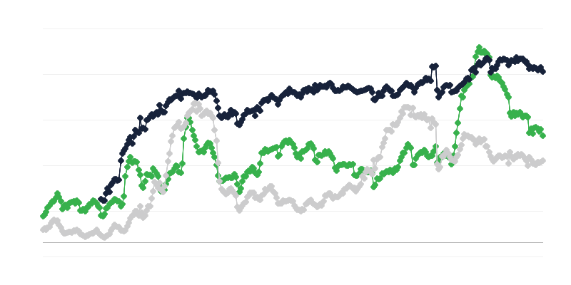 Gazdasági környezet az építőiparban