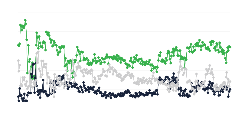 Gazdasági környezet a reklámiparban