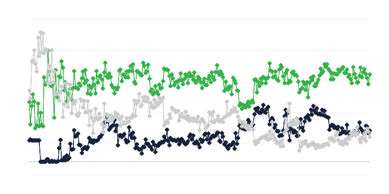Gazdasági környezet a jogi és számviteli ágazatban