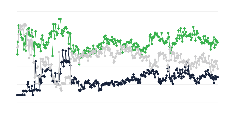 Gazdasági környezet a kiadói ágazatban