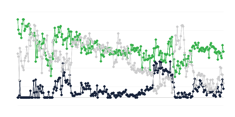 Gazdasági környezet az idegenforgalmi ágazatban
