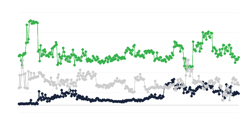 Gazdasági környezet az ingatlanpiacon