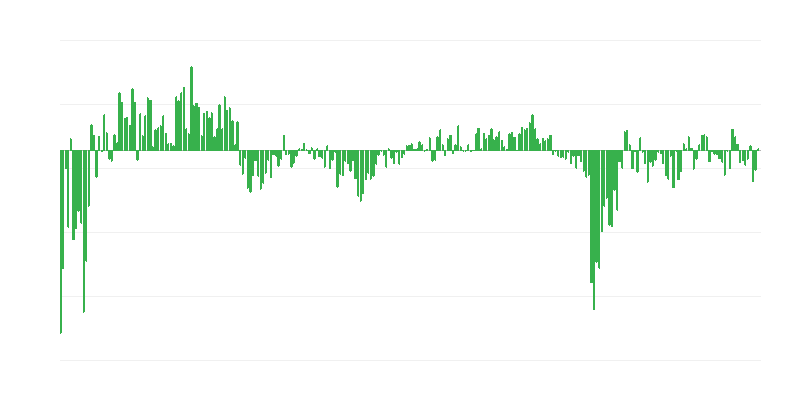 A szolgáltatások iránti jelenlegi kereslet
