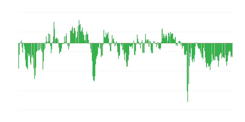 Ipari megrendelések
