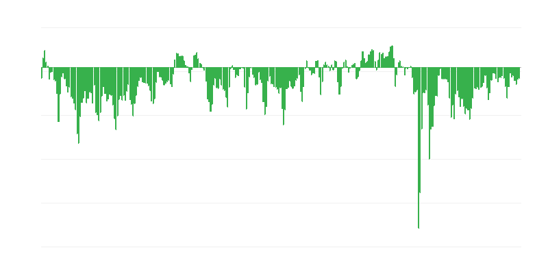 Vállalatok várható pénzügyi helyzete