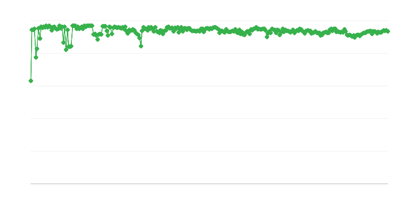 Szolgáltató vállalatok várható finanszírozási forrása – saját források