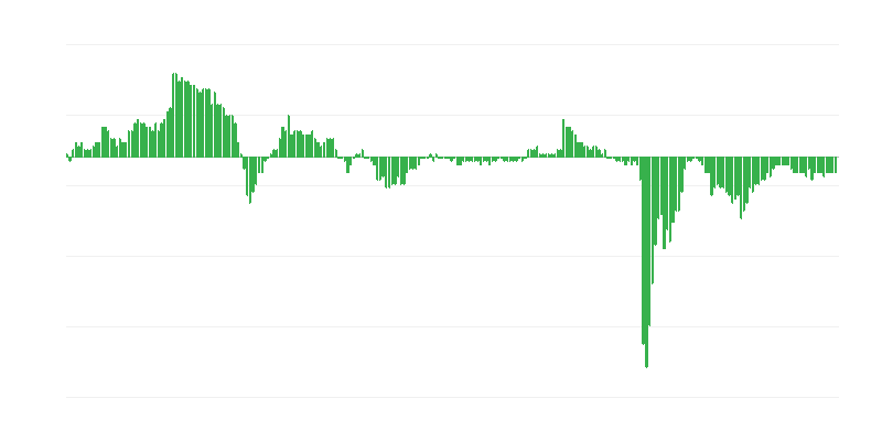 Gazdasági bizalmi index – szolgáltatások