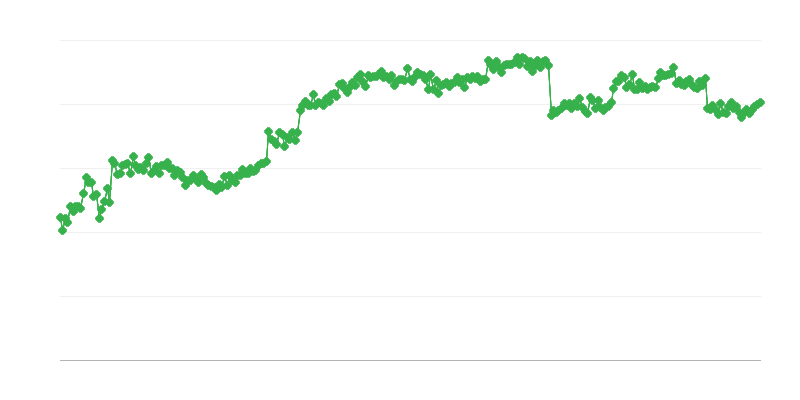 Finanszírozás a kereskedelemben – kereskedelmi hitel