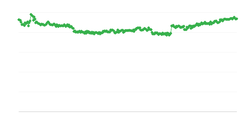 Finanszírozás a kereskedelemben – saját források
