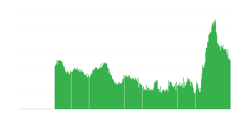 Infláció – szolgáltatások