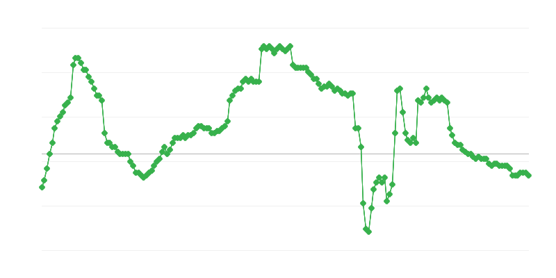 Foglalkoztatás a vállalati szektorban