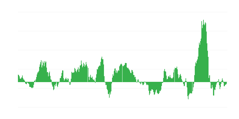 Infláció – energia