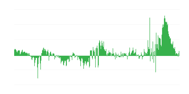 Infláció – ruházat és lábbeli