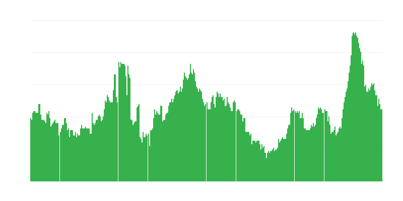Infláció – alkoholos italok és dohány
