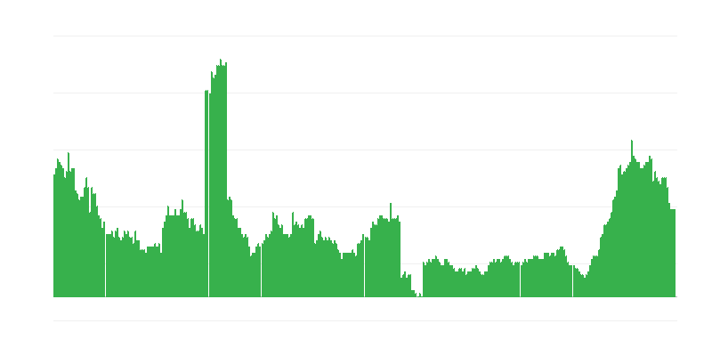Infláció – egészség