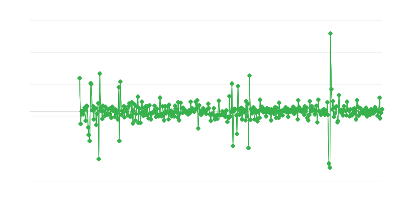 Építési tevékenység