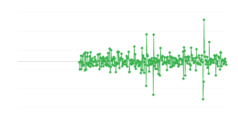 Építőmérnöki tevékenység