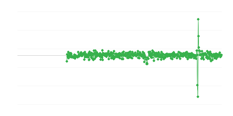 Ipari és építőipari tevékenység