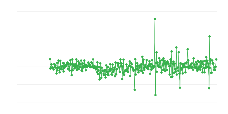 Építési engedélyek