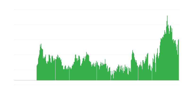 Infláció – szolgáltatások