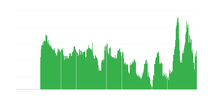 Infláció – szolgáltatások