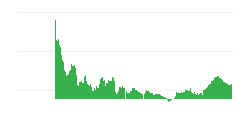 Infláció – szolgáltatások