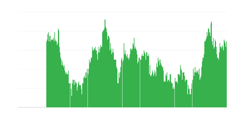 Infláció – szolgáltatások