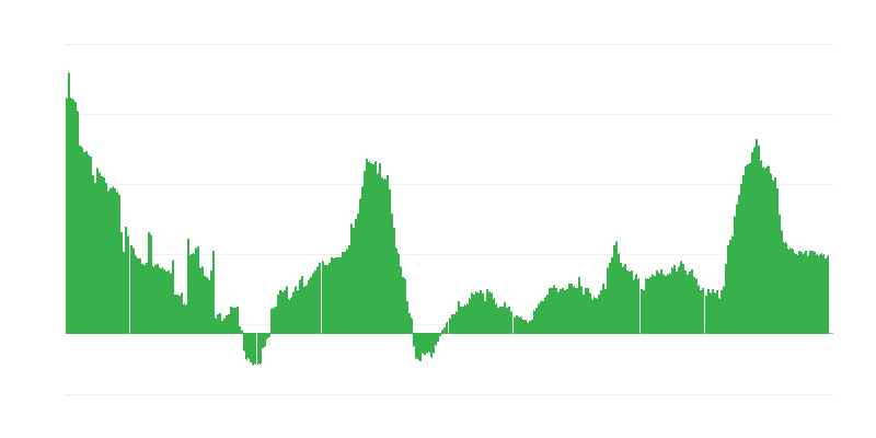 Infláció – szolgáltatások