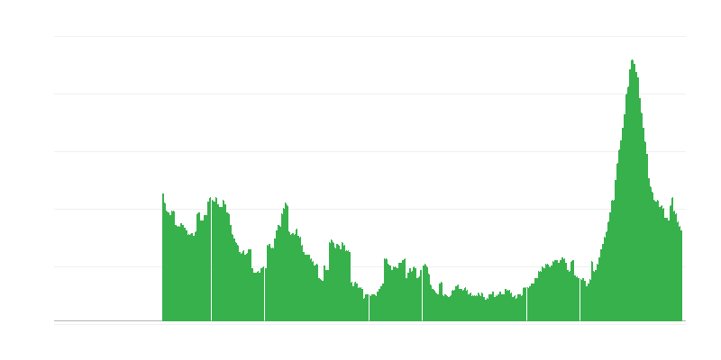 Infláció – szolgáltatások