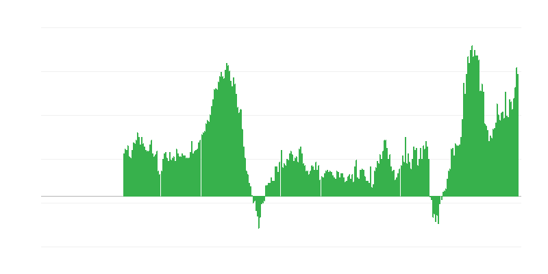 Infláció – szolgáltatások