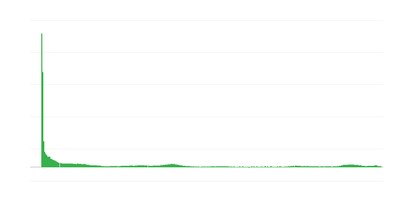 Infláció – szolgáltatások