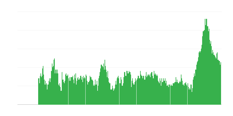 Infláció – szolgáltatások