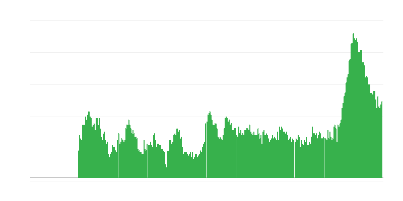 Infláció – szolgáltatások