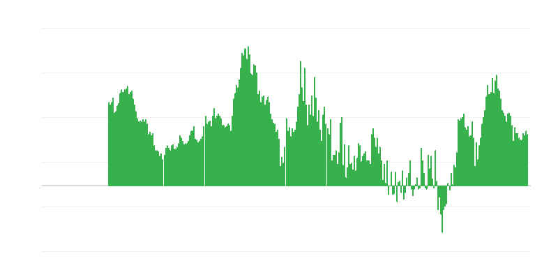 Infláció – szolgáltatások