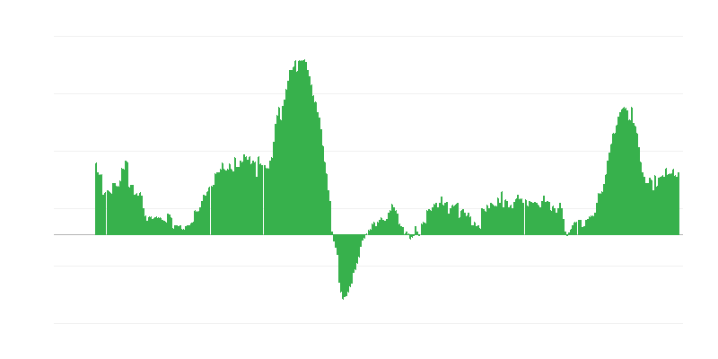 Infláció – szolgáltatások
