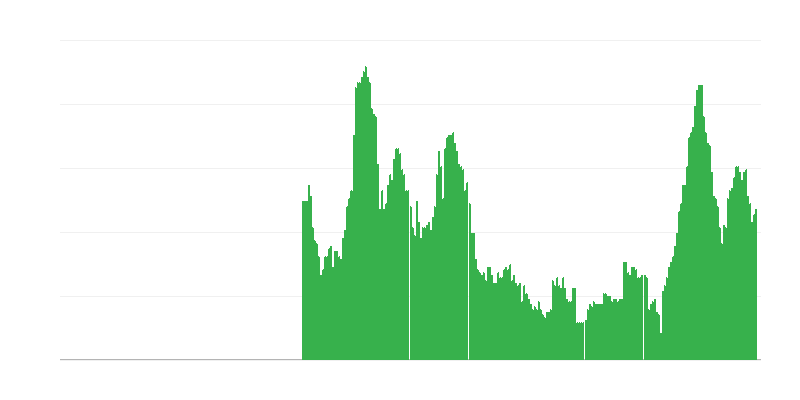 Infláció – szolgáltatások