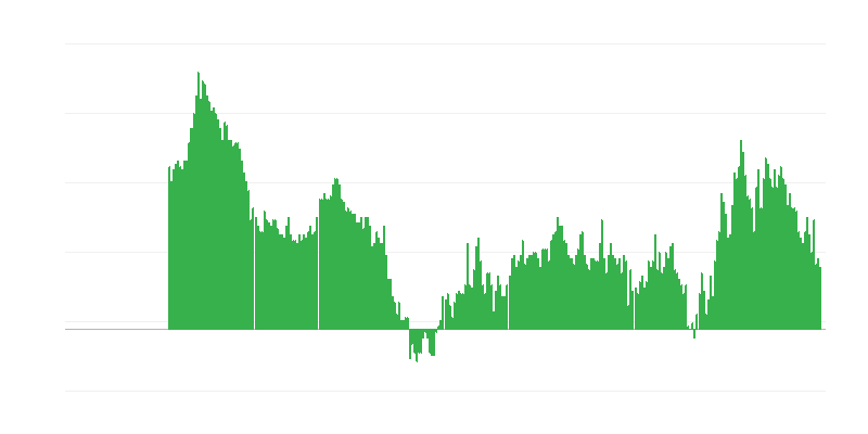Infláció – szolgáltatások