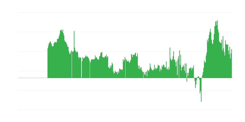 Infláció – szolgáltatások